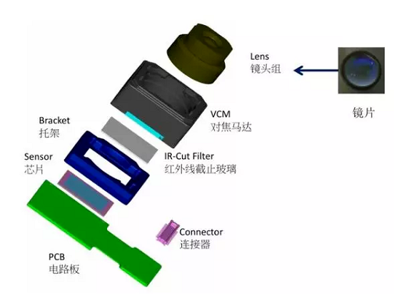南城苹果6维修为什么从iPhone6开始苹果摄像头就开始凸起了